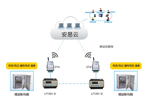 智慧城市之智慧用電