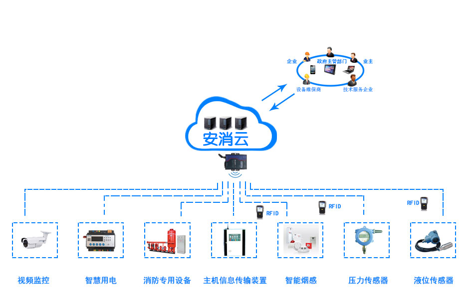 創(chuàng)新消防管理模式，推進(jìn)“智慧消防建設(shè)”