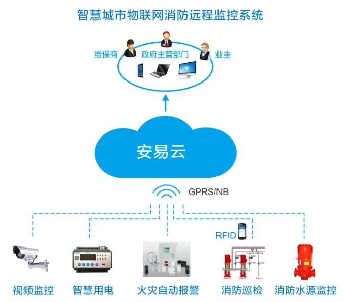 嵊州市智慧消防助力千年古鎮(zhèn)保護