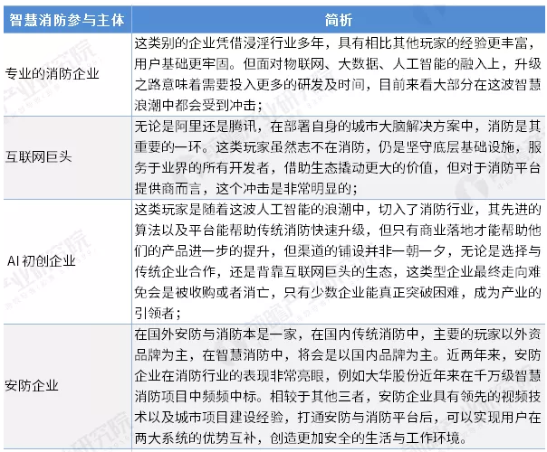 智慧消防行業(yè)前景怎么樣？可投資嗎？