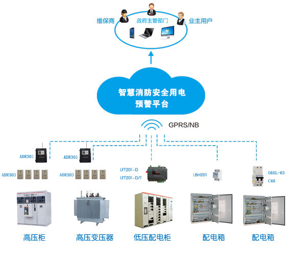 消防智慧用電系統(tǒng)(消防智慧用電是什么，多少錢一套)